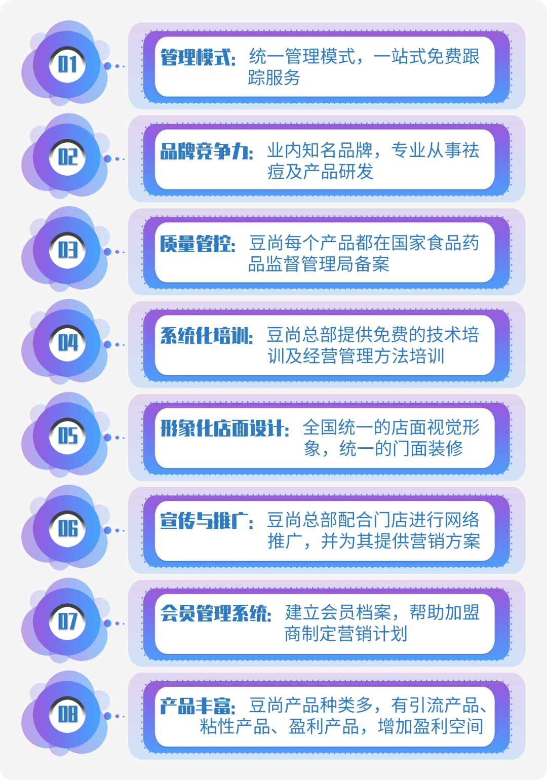 豆尚加盟｜新手开店你不可错过的指导方针
